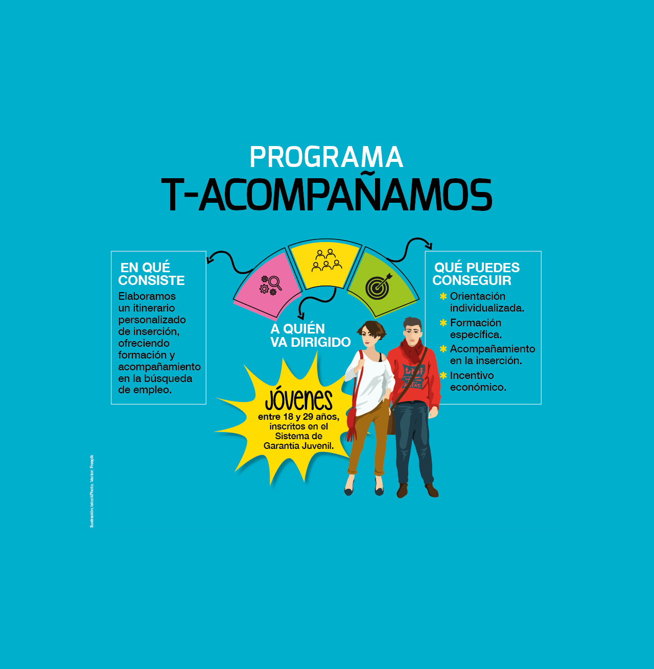 T-acompañamos